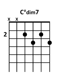 draw 5 - C# dim7 Chord